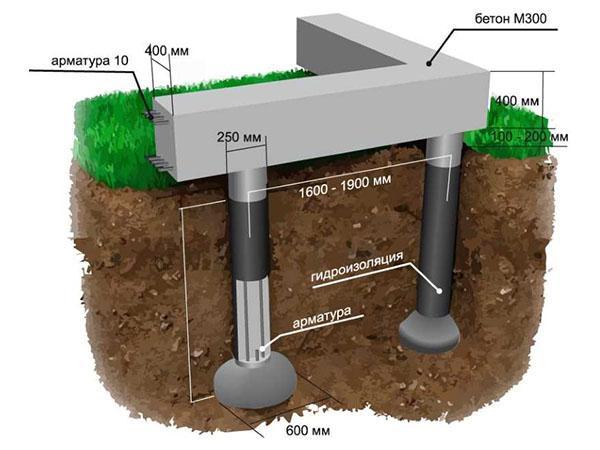 afmetingen van de TISE-fundering