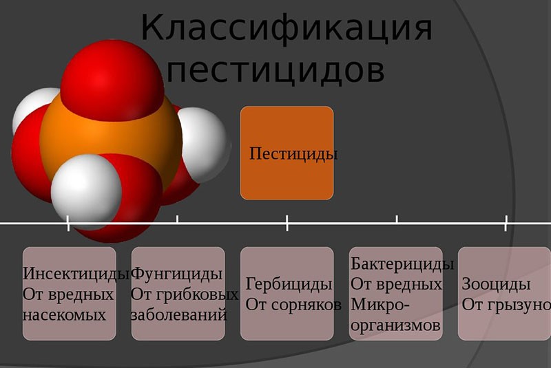 classificatie van pesticiden