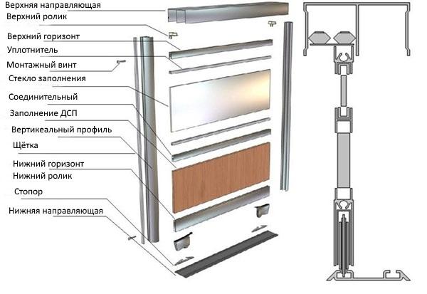 deurmontage voor kast: