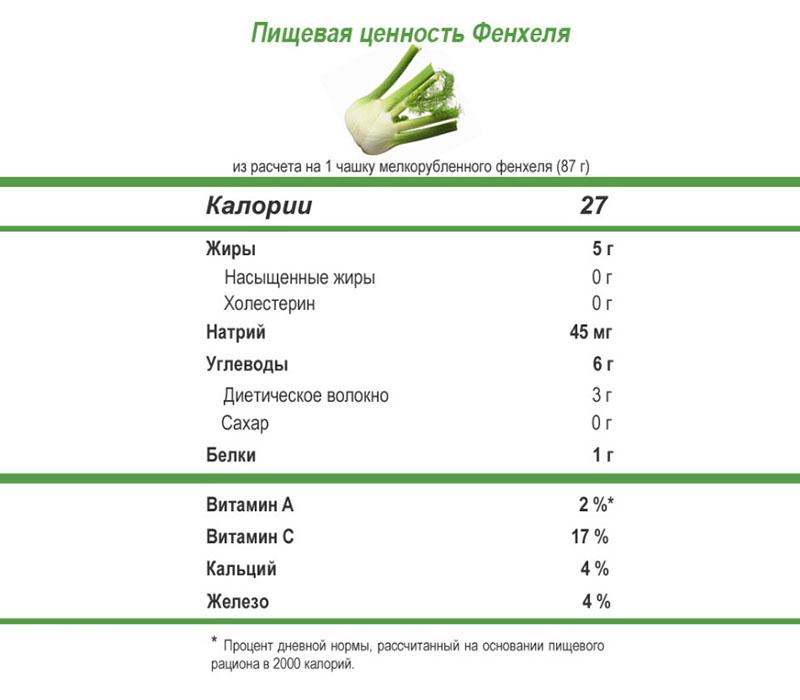 hranjiva vrijednost komorača