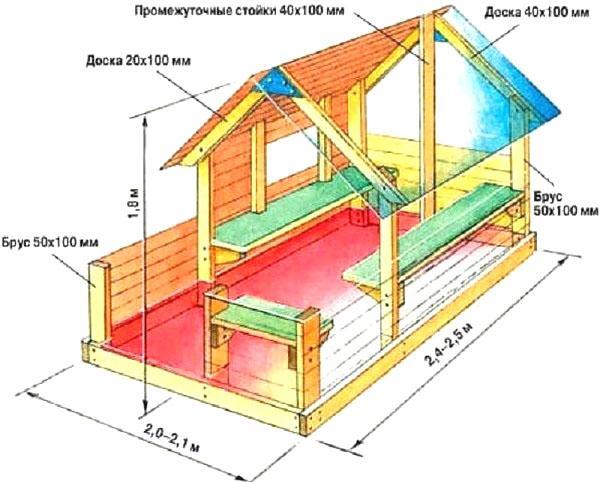 de grootte van het kinderhuis voor de speeltuin