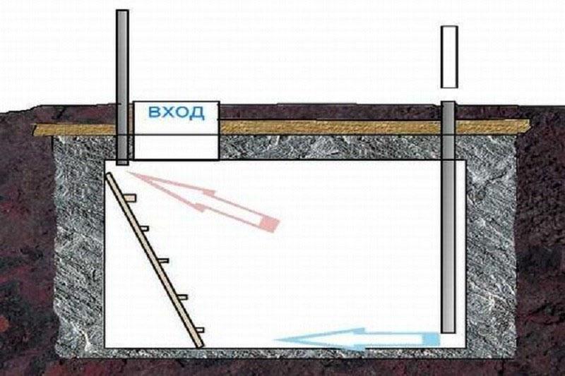 natuurlijke ventilatie