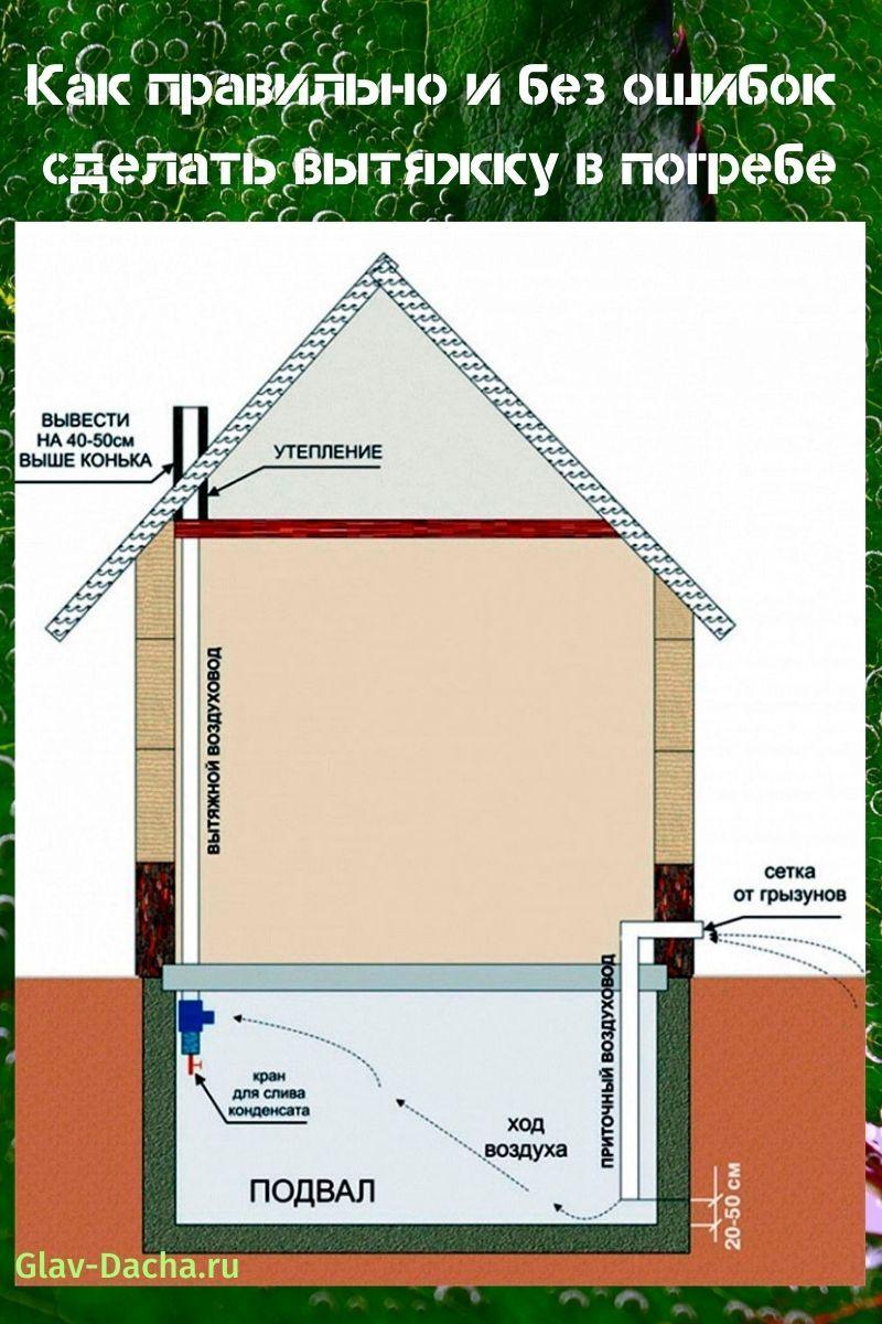 hoe maak je een afzuigkap in een kelder correct?