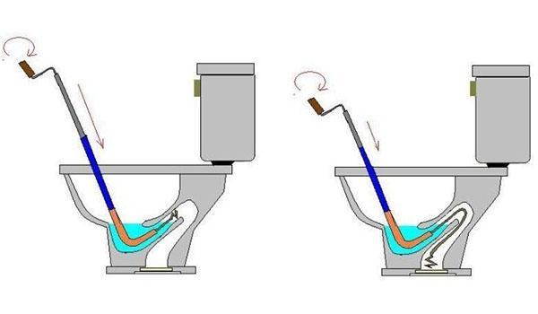 de toiletpot schoonmaken met een leidingkabel