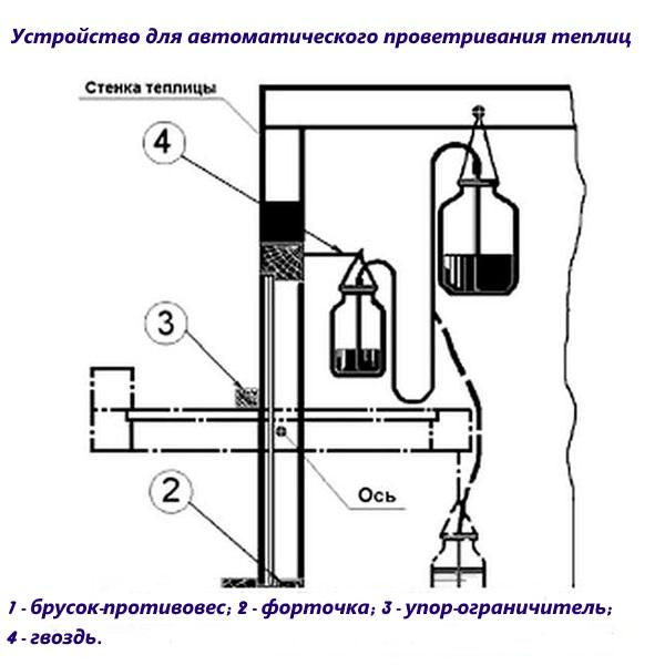 termo aktuator iz plastične boce