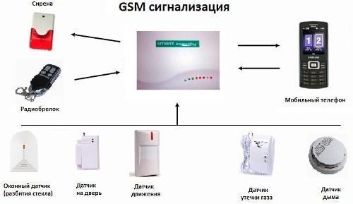 GSM InterVision beveiligingssysteem