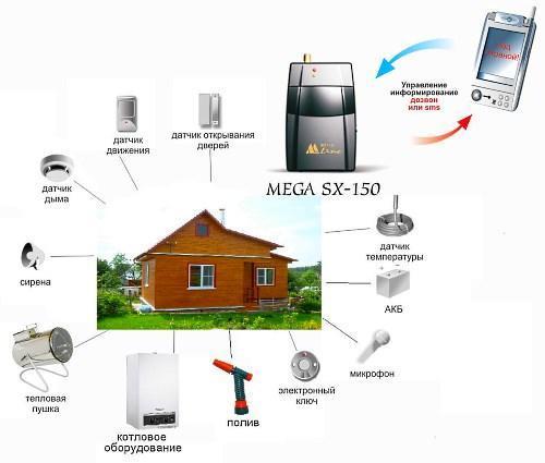 Geïntegreerd alarmsysteem voor zomerhuisjes MEGA SX 150