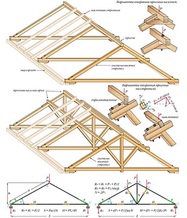 frame berekening