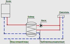 verbindingsdiagram