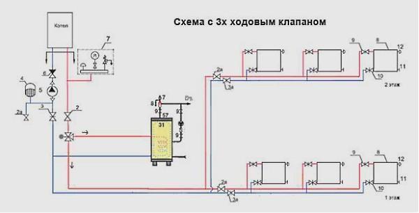 recirculatie circuit