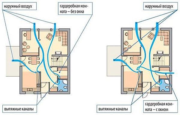 geforceerde ventilatie