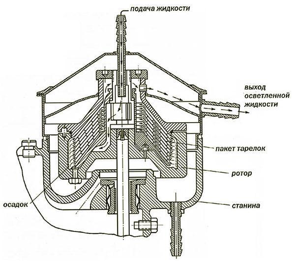 recyclingsysteem